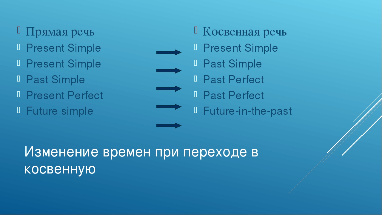 Прямая речь в английском языке презентация