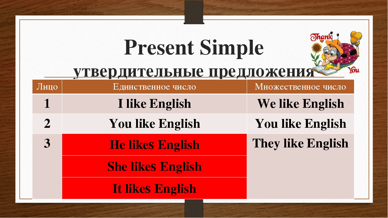 Настоящее простое время английский предложение. Present simple таблица 5 класс. Present simple в английском языке. Английский для детей present simple. Present simple утвердительные предложения.