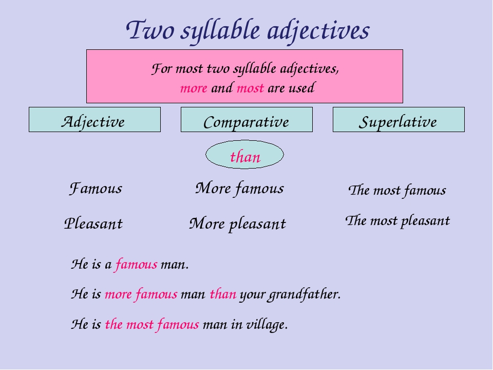 Two Syllable Adjectives Adjective Comparative Superlative For Most Two Syllab 