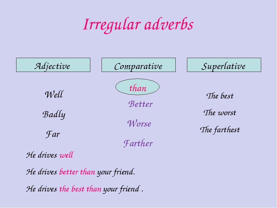 Compare adverb. Comparative and Superlative adverbs. Comparative and Superlative adjectives Irregular. Comparative and Superlative adjectives and adverbs. Irregular Comparative adverbs.