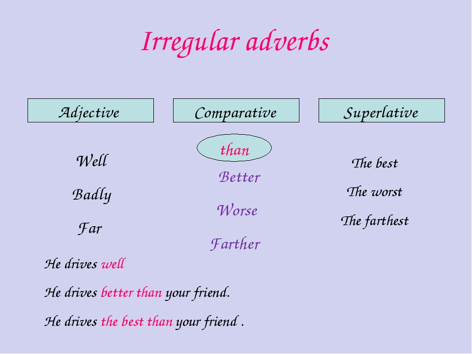 Irregular Adverbs Adjective Comparative Superlative Well Badly Far 