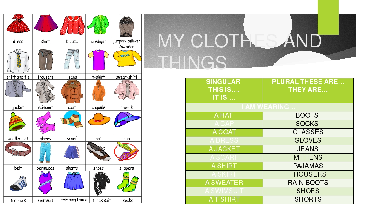 Clothes and fashion lesson plan 7 grade презентация